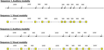 The Differential Effects of Auditory and Visual Stimuli on Learning, Retention and Reactivation of a Perceptual-Motor Temporal Sequence in Children With Developmental Coordination Disorder